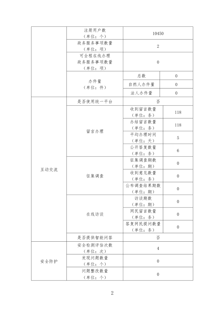 36524便利店电话_bt365手机备用网址_365卫士杀毒清理大师网02
